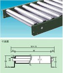 スチールローラコンベヤ／SS57シリーズ